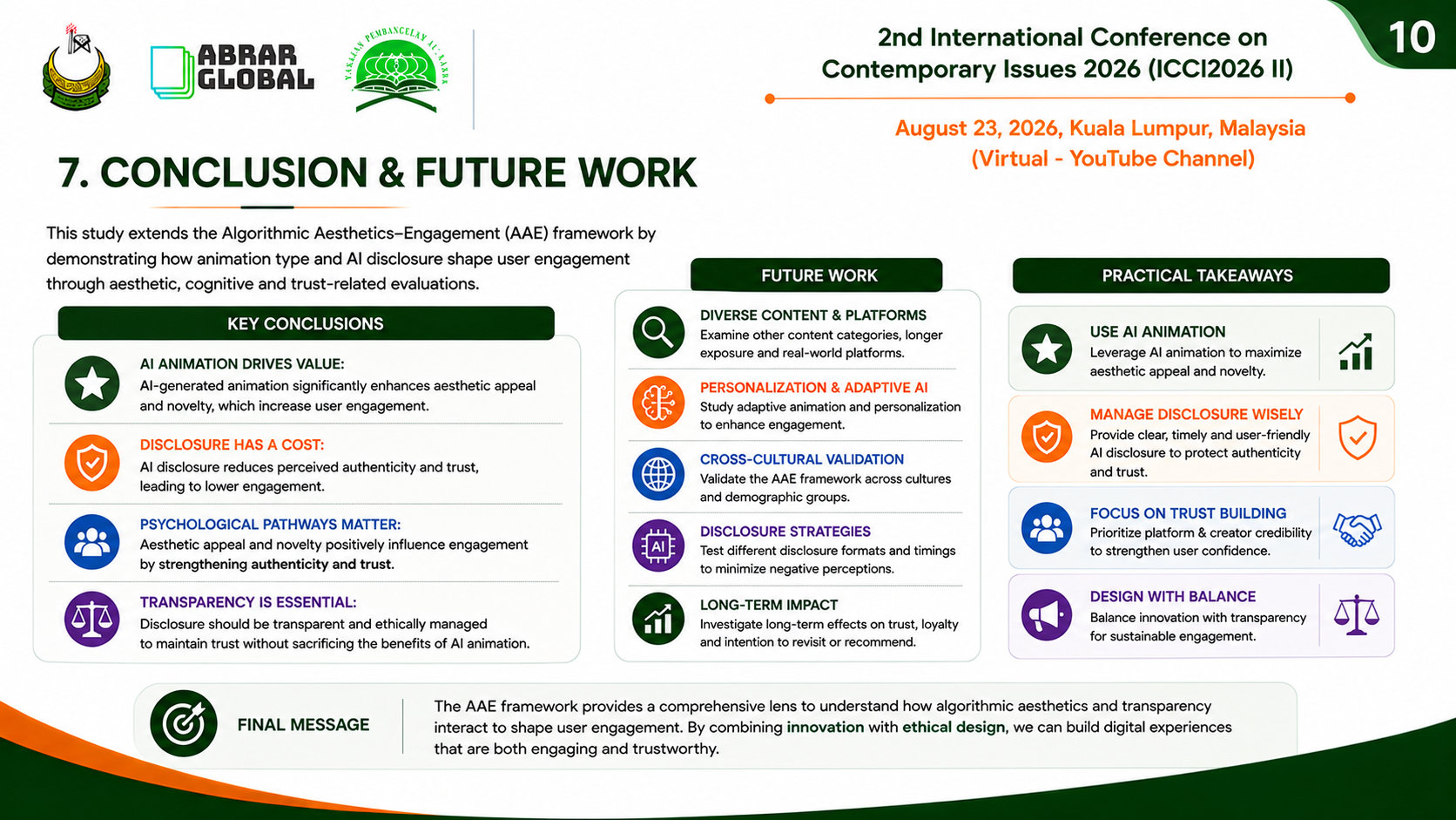 Pembentangan Abrar Global Conference