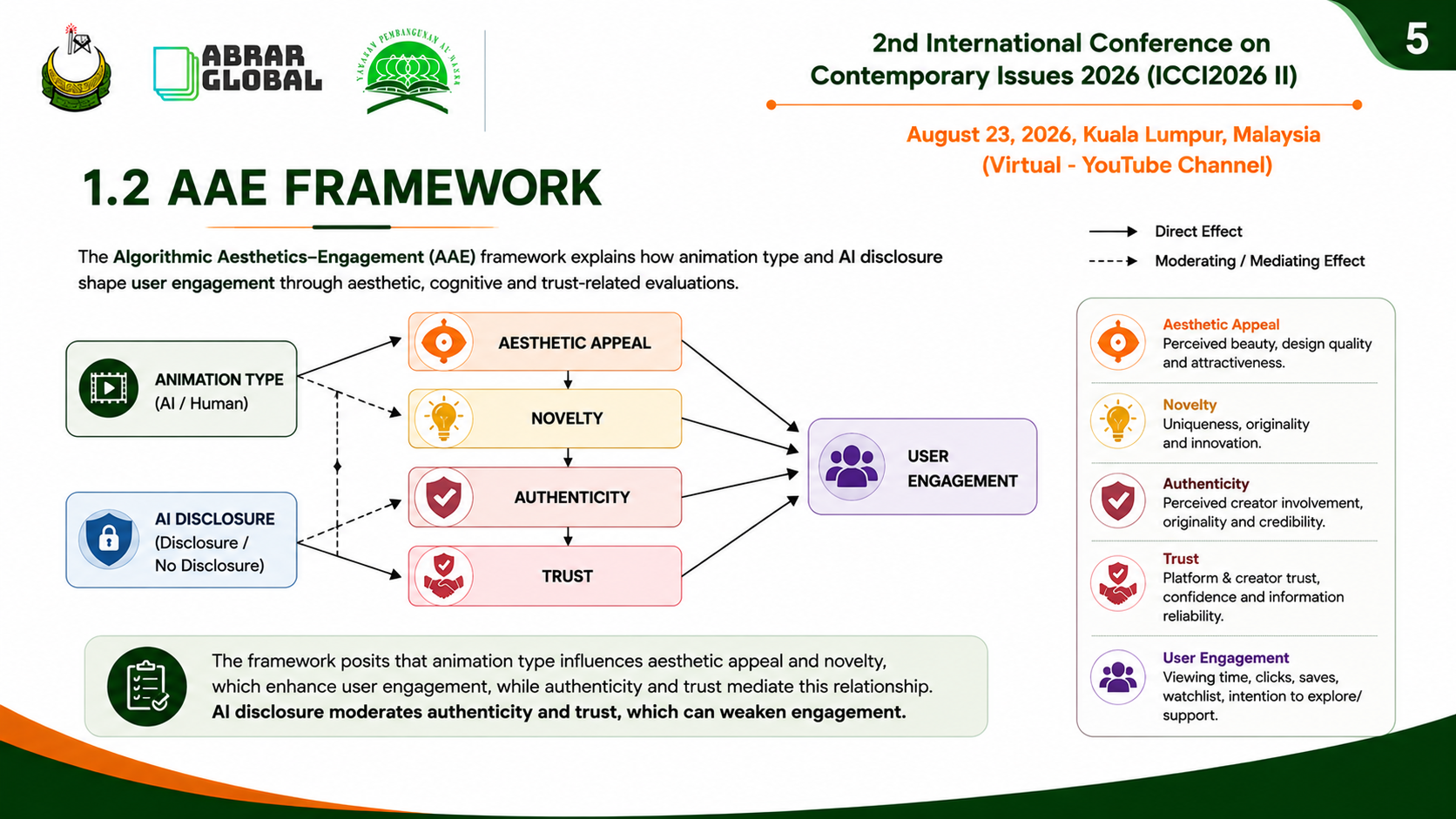 Pembentangan Abrar Global Conference