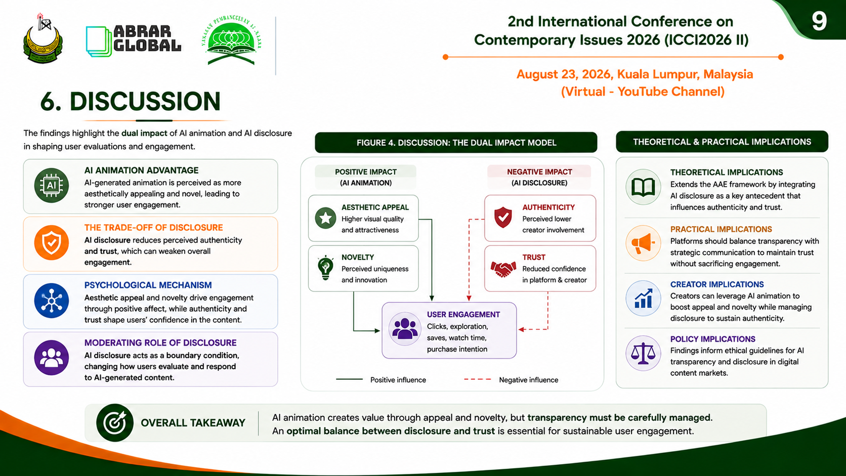 Pembentangan Abrar Global Conference